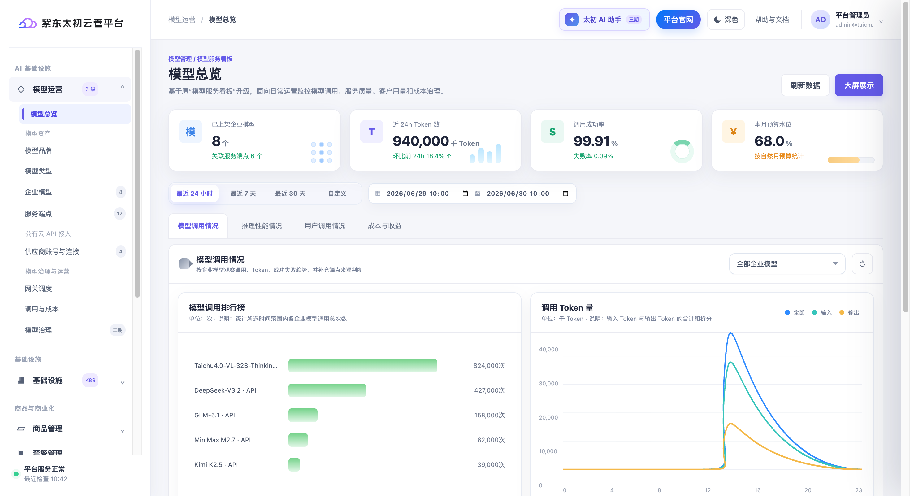企业模型调度与治理平台产品界面