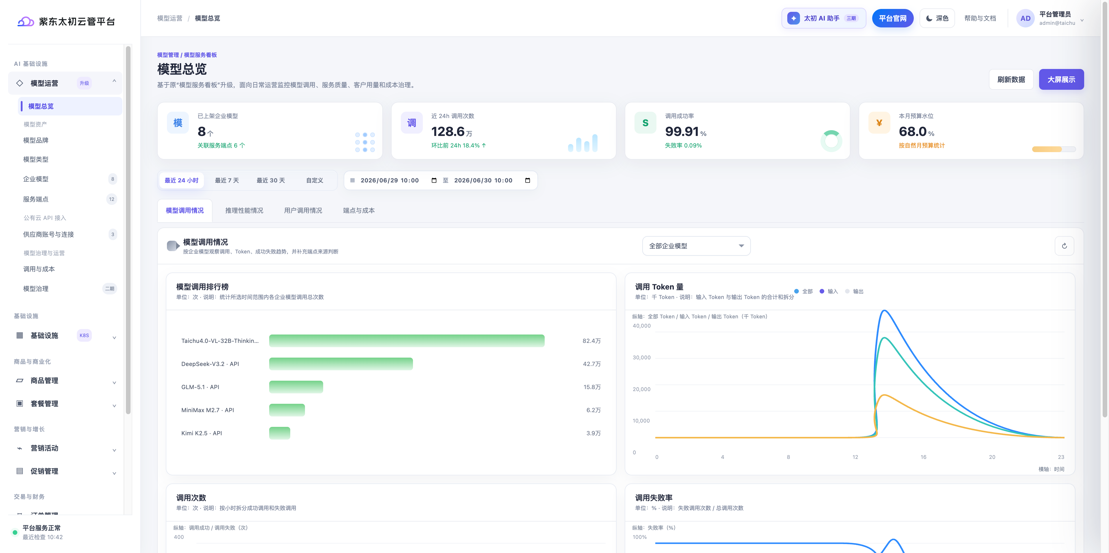 Token 工厂模型运营总览界面