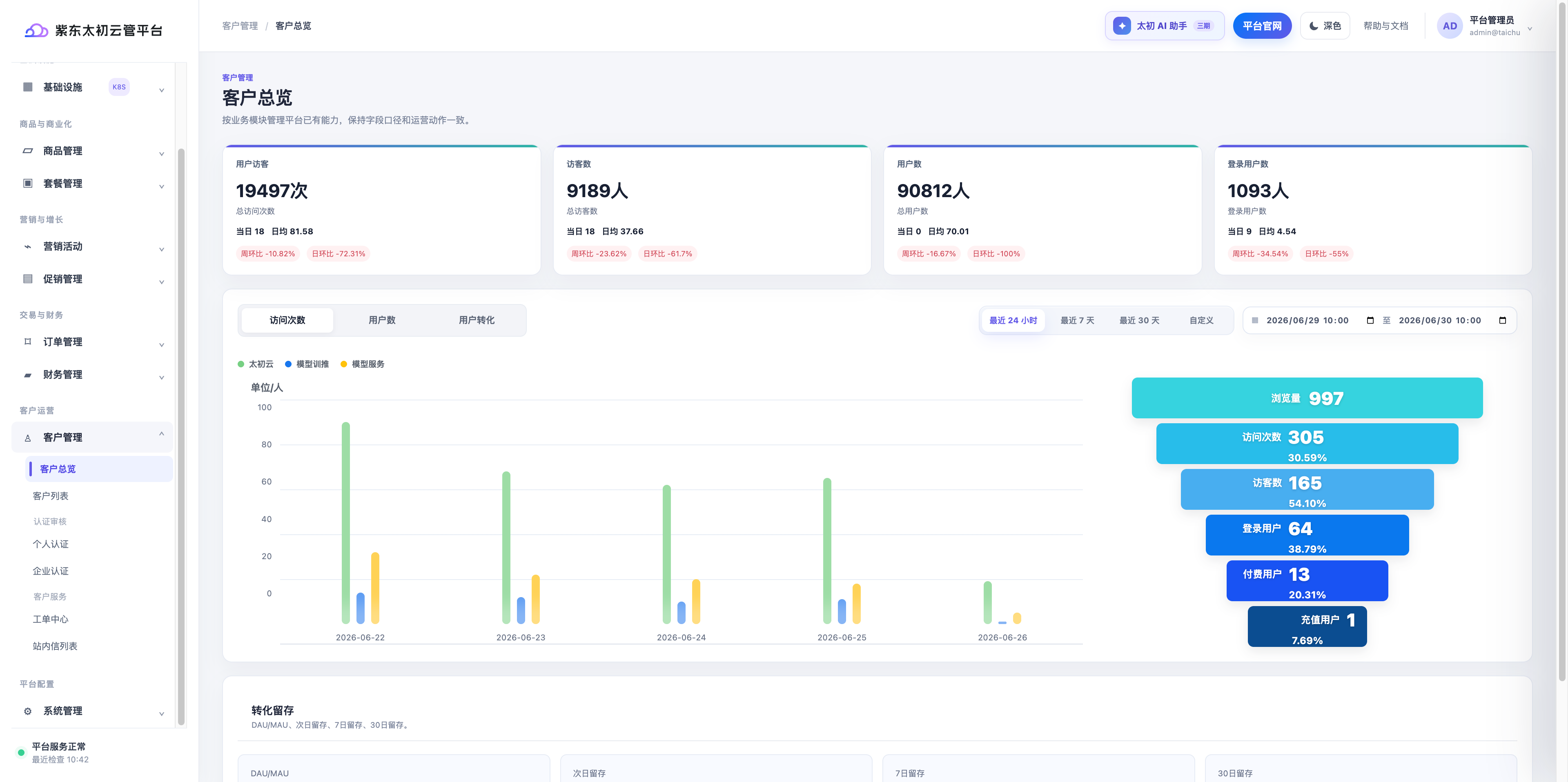 Token 工厂用户运营总览界面